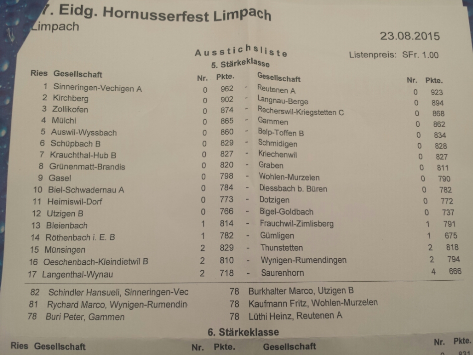 zwischenrangliste image