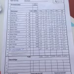 Spielliste Münsingen