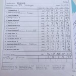 Spielliste Wichtrach