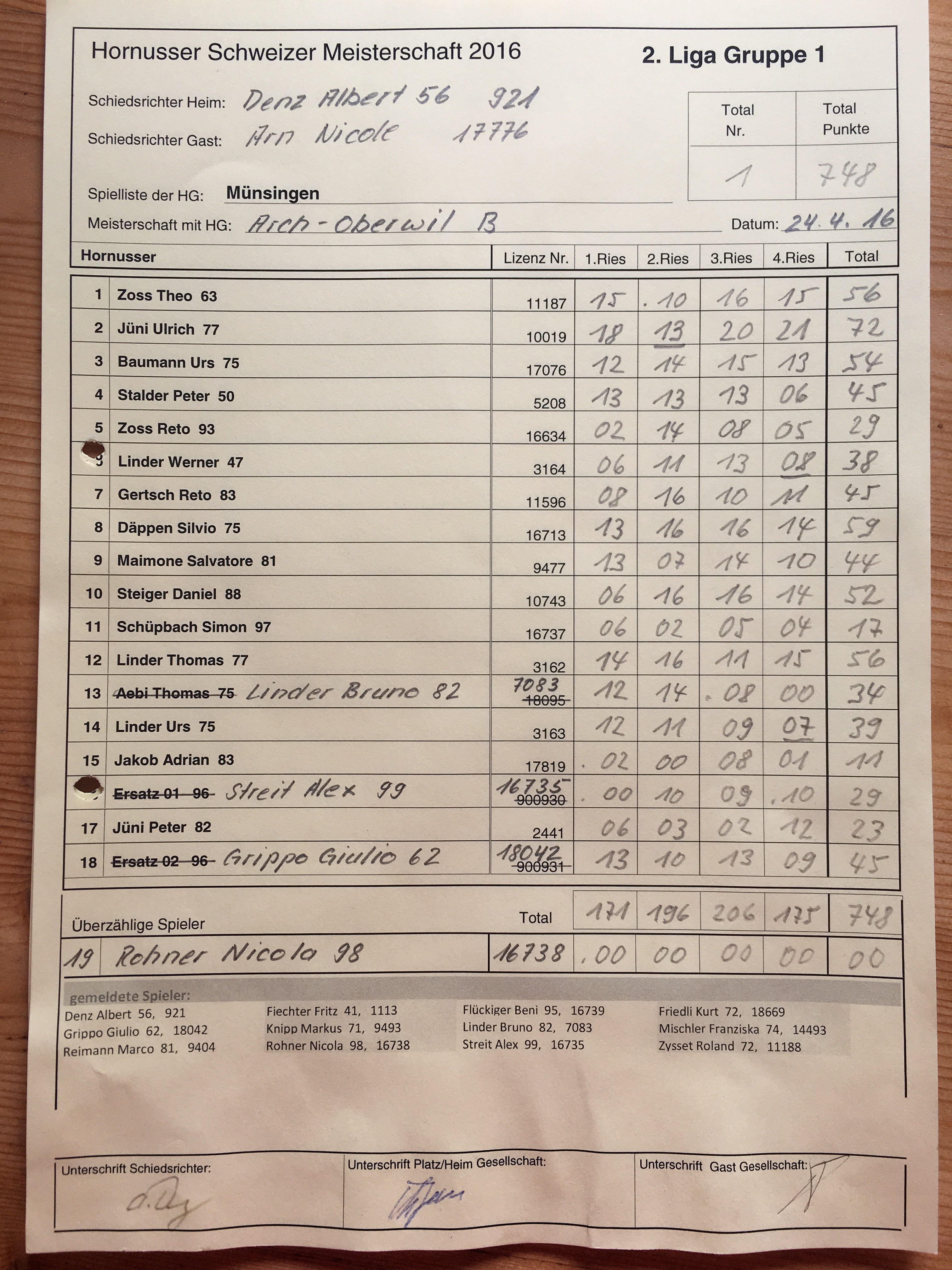 Spielliste Münsingen